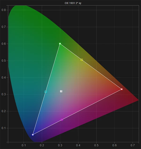 LG 27BP95E SDR gamut & white point post calibration LG 27BP95E SDR gamut & white point post calibration